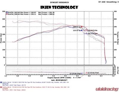 Injen EVOLUTION Cold Air Intake System Ford Mustang EcoBoost 2.3L L4 2015-2022 - EVO9203