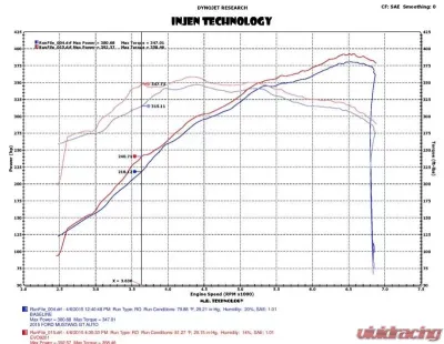 Injen EVOLUTION Cold Air Intake System Ford Mustang GT V8 5.0L 2015-2022 - EVO9204