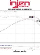 Injen SP Short Ram Air Intake System for 2012-2017 BMW 335i, 435i, M2, M235i - Aluminum Finish                                     - SP1128WB - Image 2