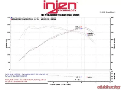 Injen SP Short Ram Air Intake System for 2012-2017 BMW 335i, 435i, M2, M235i - Aluminum Finish - SP1128WB