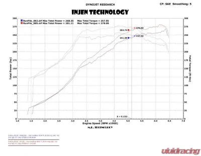 Injen SP Cold Air Intake System 2015-2021 Subaru Sti H4-2.5L Turbo - SP1206BLK