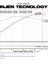 Injen SP Short Ram Intake System 2006-2011 Honda Civic L4-1.8L                                     - SP1570BLK - Image 2