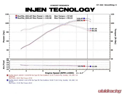 Injen SP Short Ram Intake System 2006-2011 Honda Civic L4-1.8L - SP1570BLK