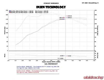Injen SP Short Ram Intake System 2014-2015 Ford Fiesta ST L4-1.6L Turbo - SP9016P