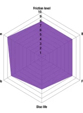 EBC Brakes RP-1 Racing Brake Pads Willwood Caliper Type Wilwood Powerlite 79R                                     - DP8057RP1 - Image 2