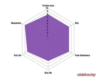 EBC Brakes RP-1 Racing Brake Pads ATE Caliper Type Volkswagen Golf R32 | GTI 2005-2013 - DP81594RP1