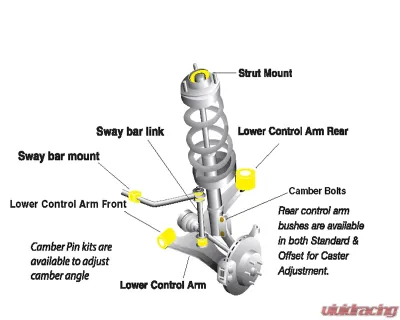 Whiteline Roll Centre/Bump Steer Correction Kit Audi | Volkswagen 2005-2020 - KCA472