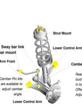 Whiteline Steering Rack & Pinion Mount Mitsubishi Evolution X | Lancer 2008-2015                                     - KSR211 - Image 4