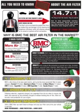 Renntech Performance Air Filter Mercedes Benz AMG M178 BiTurbo GT R 2018-2021                                     - FB870/20 - Image 3