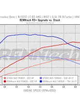 Renntech R3+ R Performance Line Power Package Meredes-Benz E63 AMG M157 5.5L V8 BiTurbo 12-13                                     - PKG.212W.E63BT.FL.R3+ - Image 7