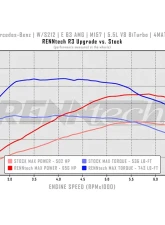 Renntech R3 R Performance Line Power Package Meredes-Benz E63 AMG M157 5.5L V8 BiTurbo 12-13                                     - PKG.212W.E63BT.FL.R3 - Image 7