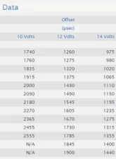 Injector Dynamics 1700cc Injectors BMW | Buick | Porsche | Pontiac 1993-2000                                     - 1700.60.14.14.6 - Image 3