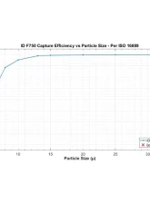 Injector Dynamics ID-F750 Fuel Filter                                     - F750 - Image 2