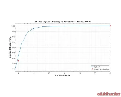 Injector Dynamics ID-F750 Fuel Filter - F750