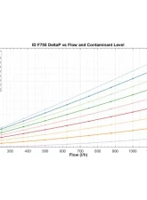 Injector Dynamics ID-F750 Fuel Filter                                     - F750 - Image 3