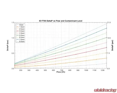 Injector Dynamics ID-F750 Fuel Filter - F750