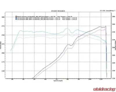 ARK GRIP Stainless Catback Exhaust w/Tecno Tips Hyundai Genesis Coupe 3.8L 2010-2013 - SM0702-0302G