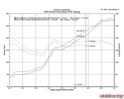 ARK DT-S Stainless Catback Exhaust w/Polished Tips Scion FR-S | Subaru BRZ | Toyota GT-86 2013+ - SM1202-0113D