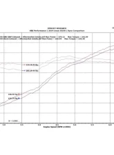 ARK Performance GRiP Catback w/ Tecno Tip Lexus IS250/IS350 RWD 2014-2016                                     - SM1500-0314G - Image 6