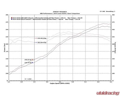 ARK 2.5inch Stainless GRIP Catback Exhaust w/Polished Dual Tips Lexus IS 250 | 300 | 350 AWD 2014-2016 - SM1502-0114G