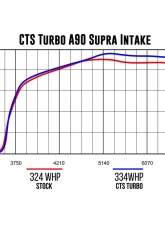 CTS Turbo Cold Air Intake Toyota Supra MK5 A90 2020-2024                                     - CTS-IT-348 - Image 5