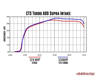 CTS Turbo Cold Air Intake Toyota Supra MK5 A90 2020-2024 - CTS-IT-348