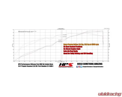HPS Black Reinforced Silicone Post MAF Air Intake Hose Kit for Toyota 16-20 Tacoma 3.5L V6 CLEARANCE - 57-1600-BLK