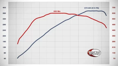 TechArt Power Kit TA 091/S1.1 for Porsche 991.2 Carrera GTS 2017-2019                                     - 091.300.510.009-01 - Image 2